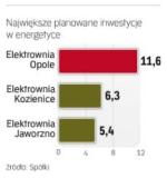 Powstaną Nowe bloki