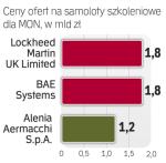 Cenne odrzutowce