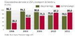 Telekomy nie inwestują już w sieci stacjonarne a telefonia komórkowa nie wszędzie dociera