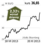 Metro AG – spółka, o której się mówi we Frankfurcie 