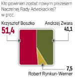 Sonda „Rzeczpospolitej