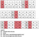 TABELA 2 – Rozkład pracowników produkcyjnych  w grudniu 2013 r.