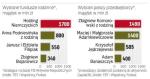 Funduszy rodzinnych w polsce nie brakuje