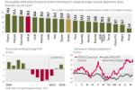 Grecka gospodarka jest teraz w lepszej kondycji niż w 2011 roku