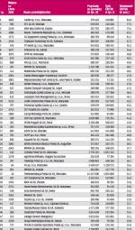 Najbardziej rentowni – EBITDA