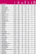 Ranking firm innowacyjnych