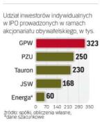 Oferty publiczne kuszą inwestorów