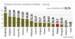 Wypadamy słabo na tle krajów UE