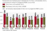 Ile nabywcy płacą za lokale, a jakie są limity MDM