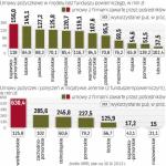 Uunijna pomoc zwrotna (pożyczki i poręczenia)  jest dostępna we wszystkich województwach