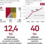 Dystrybutorzy wydają na sieci miliardy złotych