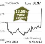 Sysco – spółka, o której się mówi w Nowym Jorku