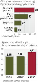 Rośnie znaczenie outsourcingu 