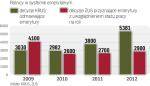 20 tys. osób spotkało się z odmową przyznania świadczenia z KRUS od 2009 r. Od przyszłego będzie ich znacznie więcej