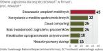 Komórki i tablety stały się furtką dla hakerów