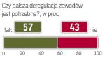 Sonda „Rzeczpospolitej”