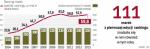 Najcenniejsze polskie marki są warte łącznie prawie 60 miliardów złotych