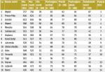 RANKING MOCY MAREK - Słodycze i lody