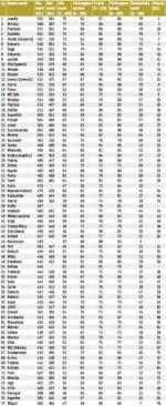 RANKING MOCY MAREK - Pozostałe produkty żywnościowe