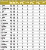 RANKING MOCY MAREK - Napoje alkoholowe