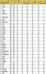 RANKING MOCY MAREK - Pozostałe produkty niespożywcze