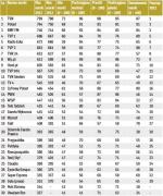 RANKING MOCY MAREK - Media i wydawnicta