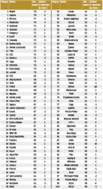 Najsilniejsze marki 2013 - Poniższa tabela przedstawia ranking wraz z oceną punktową siły marek