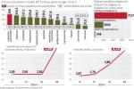 Pieniądze na unijne pożyczki i poręczenia pochodzą z puli na lata 2007-2013