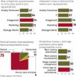 Choć większość specjalistów docenia potencjał rozwoju  swego zawodu, to wśród nich nie brakuje różnic w opiniach