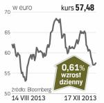 RENAULT – spółka, o której się mówi w Paryżu