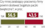 Sonda „Rzeczpospolitej”