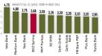 Najlepsze propozycje banków na trzy miesiące