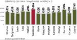 Ile może kosztować lokal w ramach MDM 