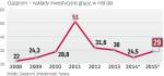 Mniejsze nakłady inwestycyjne gazpromu