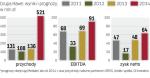 Analitycy nie uwzględniają w prognozach dla firmy budowy 700 tys. łączy światłowodowych. Nie mają pewności, kiedy przyniesie zyski.