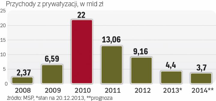 Kończy Się Już Era Wielkich Prywatyzacji Archiwum Rzeczpospolitej 3476