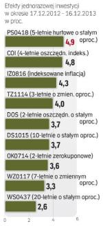 Obligacje skarbowe