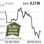 Monte dei Paschi di Siena – spółka, o której się mówi w Mediolanie