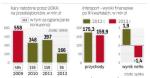 Kara UOKiK dla Intersportu może sięgnąć 22 mln zł