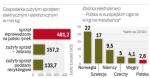 Elektroodpady w Polsce to problem