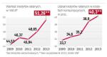 Rośnie wartość i udział w rynku zakupów na raty