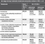 Według rządu tzw. inflacja emerycka w 2013 r. wyniesie 101,9 proc., a realny wzrost przeciętnego wynagrodzenia w gospodarce narodowej 1,2 proc. (20 proc. tej wartości to 0,24 proc.),  co da podwyżkę o 2,4 proc. Inflacja może być jednak niższa i wtedy podwyżka będzie niższa. Może wynieść ok. 1,2 proc.