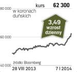 AP Moeller-Maersk – spółka, o której się mówi w Kopenhadze