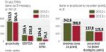 Ten rok powinien być dla grupy lepszy niż 2013