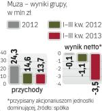 Sprzedaż jednak w górę?