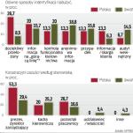 Ludzka dociekliwość batem na oszustów 