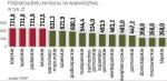 Dotacje są dostępne we wszystkich regionach 