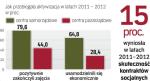 Samorządy są dwa razy skuteczniejsze i dwa razy tańsze. Koszt usamodzielnienia ekonomicznego uczestnika zajęć prowadzonych przez gminę to 54 tys. zł, a przez centra pozarządowe – 105 tys. zł