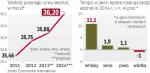 Na alkohole wydajemy miliardy