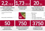 W Polsce w zasięgu stacjonarnych sieci internetowych jest ok. 46 proc. gospodarstw domowych. Gros osób deklaruje, że nie widzi powodu, by korzystać z usługi. Budowanie popytu to jedno z rozwiązań.